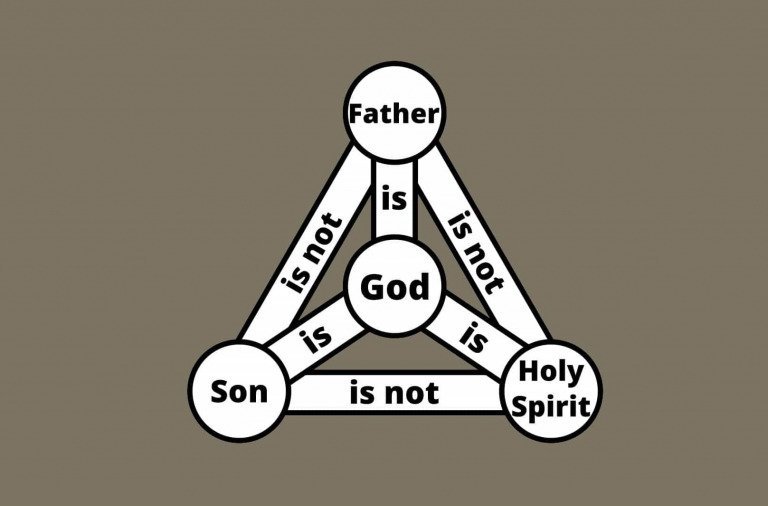 Book Of Mormon Contradiction: 2 Nephi 31:21 - Part 2