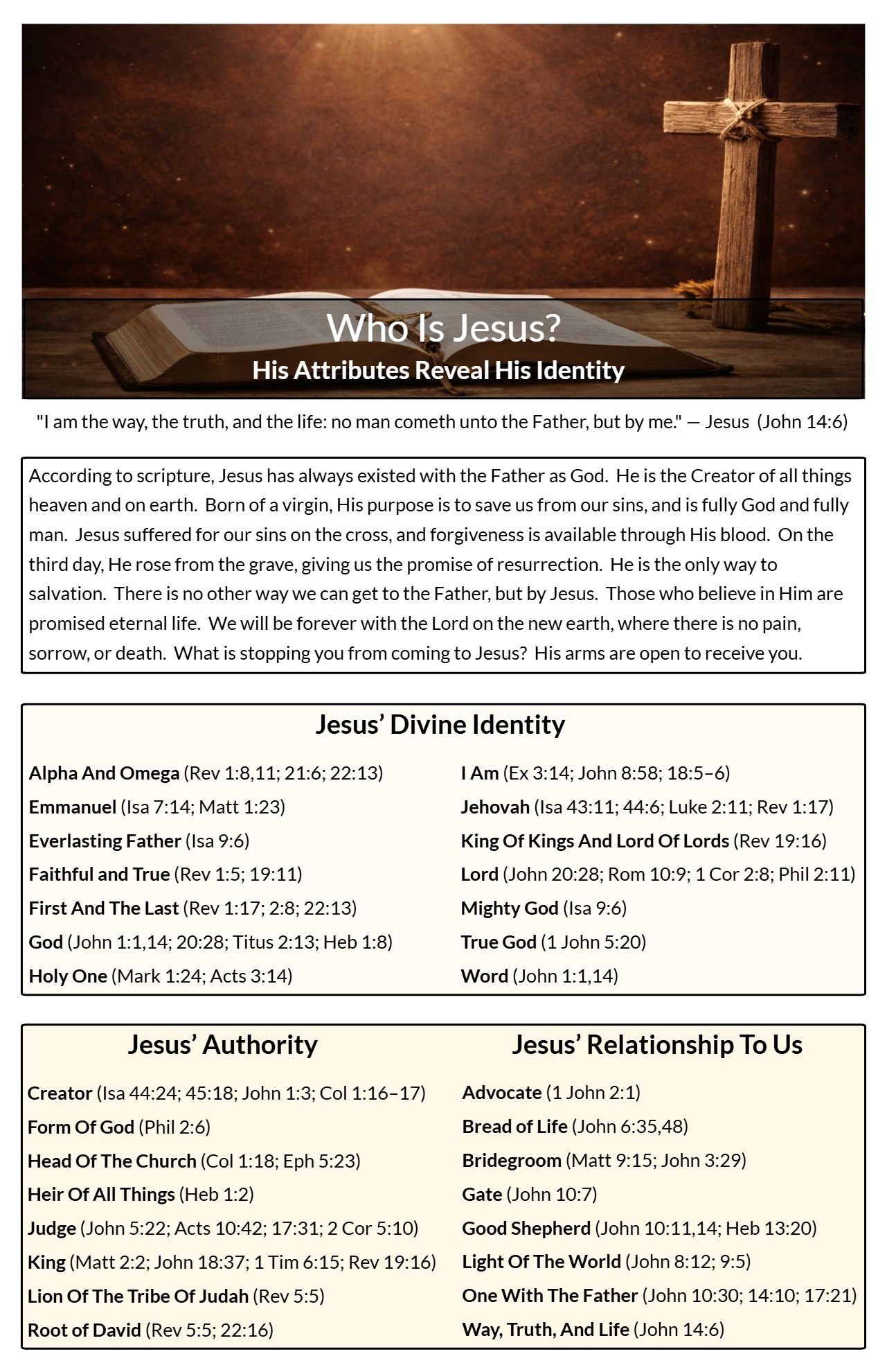 Who Is Jesus_frontx14